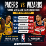 Pacers vs Wizards